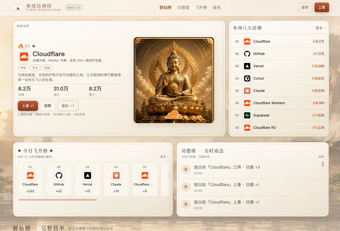 Cyber Buddha homepage showing the deity leaderboard