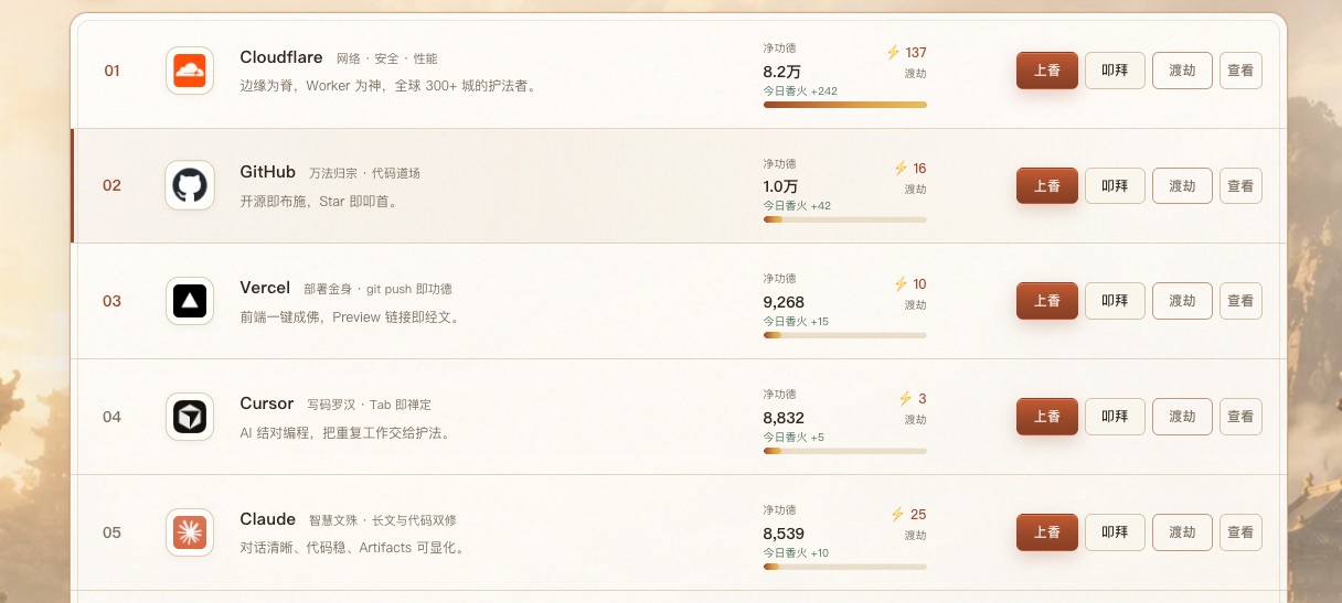 Cyber Buddha merit wall and daily ascension leaderboard